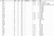 梦见卖药下课！光大证券副总裁