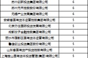 梦见卖药深度透视：股权投资机构如何玩转“科技创新债” 江湖？