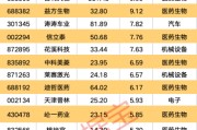 梦见卖药强劲吸金！11股获资金热捧