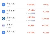 梦见卖药周二热门中概股涨跌不一 台积电涨2.64%，理想汽车跌3.57%