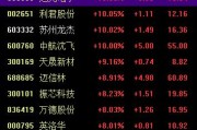 梦见卖药中国战机连爆大单！军工股集体“起飞”