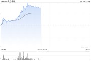 梦见卖药金力永磁早盘飙升逾10% 公司全年有望实现量价双增