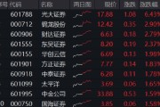 梦见卖药光大证券打响“旗手”反攻发令枪！券商ETF放量两连阳，行情持续性如何？