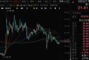 梦见卖药300327，筹划控制权变更，停牌