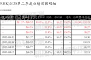 梦见卖药网易-S：预测第二季度营业收入281.37~288.52亿元，同比增长10.4%~13.2%