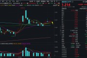 梦见卖药自主可控逻辑再演绎，国防军工ETF收复20日均线！券商最新研判：6月份为国防军工最佳关注时点！