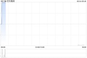 梦见卖药宏华集团附属订立合计金额超2.4亿元的船舶工程分项建造工程合同