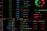 梦见卖药兴业证券澄清与华福证券合并传闻，公司股价低开低走跌超4%