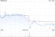 梦见卖药KLN附属拟出售嘉里化工储运(上海)100%股权
