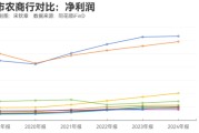梦见卖药指数调仓效应？沪农商行、渝农商行股价大涨 多家银行回应股价上涨原因