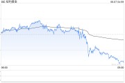 梦见卖药黄金周线收涨却现隐忧：下周CPI会否成为"压垮骆驼的最后一根稻草"？