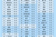 梦见卖药今日起这99个火车站车票起售时间有变化！