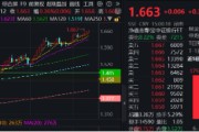 梦见卖药上车就走，银行ETF（512800）稳步5连阳，逼近前高！震荡市压舱石，险资持续扫货