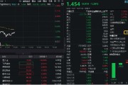 梦见卖药数字货币概念分化，四方精创领跌6%，楚天龙涨停！金融科技ETF（159851）跌近2%，资金买在分歧？