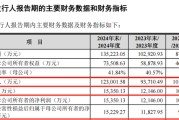 梦见卖药打新！智能卡龙头，来了