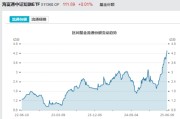 梦见卖药见证历史！激增80%，这一产品狂飙，规模突破3100亿元！