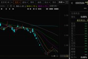 梦见卖药000584，退市！下个月正式摘牌！