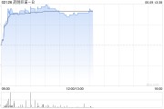 梦见卖药药明巨诺-B午前涨近8% 近日宣布CAR-T产品“瑞基奥仑赛”在中国澳门获批上市