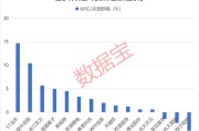 梦见卖药利好突现，这一技术或迎关键拐点！具身智能大消息，机构扎堆关注概念股名单出炉