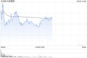 梦见卖药美银证券：升石药集团目标价至6港元 重申“跑输大市”评级