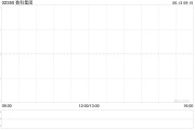 梦见卖药数科集团获折让约28.9%提全购要约 6月13日复牌