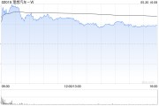 梦见卖药理想汽车-W5月交付新车40856辆 同比增长16.7%