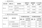 梦见卖药套现逾5400万元，会畅通讯原实控人完成清仓减持