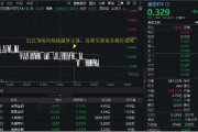 梦见卖药医疗连续回调，泰格医药领跌！A股最大医疗ETF跌逾1%，场内持续溢价交易，资金逢跌进场？