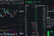梦见卖药热门赛道回调，金融科技ETF领跌全市场，资金大举加仓！背后的理由有哪些？