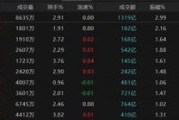 梦见卖药热点轮动加快！沪指冲击3400点未果，原因为何？