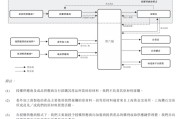 梦见卖药上市“魔咒”中的周六福：四千门店仅91家自营，加盟“镀金”