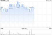 梦见卖药花旗：降信义光能目标价至2.3港元 维持“中性”评级