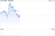 梦见卖药全球央行因金价上涨4月净买入放缓，但整体买盘预计将继续