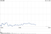 梦见卖药波音股价一度下跌5.9% 印度航空一架客机坠毁
