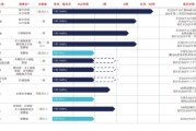 梦见卖药维立志博二战港交所：核心管线商业化前景或有限 三年亏近十亿现金已无法覆盖短债