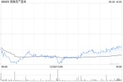 梦见卖药瑞银：维持领展房产基金“买入”评级 目标价44.2港元