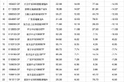 梦见卖药2024股票型基金机构增仓榜：广发沪深300ETF联接A增30.60%夺冠，广发上证科创板50ETF增25.83%居次