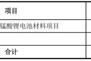 梦见卖药天塌了！锰基正极材料小霸主，遭遇比亚迪搅局两轮车电池，湘潭电化：扩产锰酸锂前途未卜