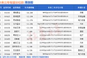 梦见卖药突然爆发！A股底已出现？