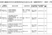 梦见卖药民生银行威海分行被罚68.5万元：因违反金融统计相关规定等