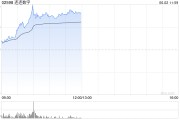 梦见卖药连连数字盘中一度涨超78% 香港稳定币条例正式成为法例