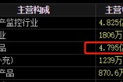 梦见卖药梅安森原拟向实控人单一定增，后者计划质押股票认购，再减持股票还款