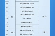 梦见卖药新增印尼 中国240小时过境免签政策适用国家扩展至55国