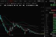 梦见卖药万科A首次出售！回款1.46亿元！
