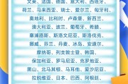 梦见卖药中国单方面免签“朋友圈”增至47国