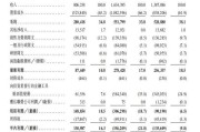 梦见卖药上市首日即“破发”！手回集团三闯港交所终圆梦，三个交易日跌去招股价近三成