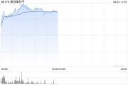梦见卖药微创脑科学早盘涨逾10% 国内植入式脑机接口启动临床入组