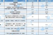 梦见卖药资本储备竞赛加速 年内12家险企披露超300亿增资计划 多路资金“活水”入场