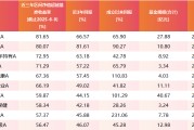 梦见卖药医药行业爆了！如何借基想收益？近3年10只医药主题基金超比较基准56%！