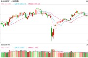 梦见卖药操盘必读：影响股市利好或利空消息_2025年6月9日_财经新闻